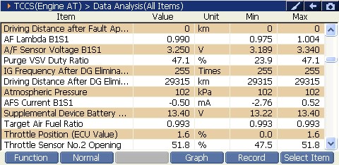 2000 RPM preview